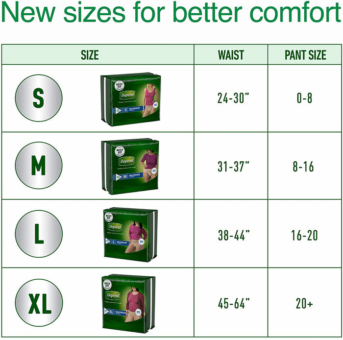 Depend Fit-Flex Incontinence & Postpartum Underwear for Women - Shoppers-kart.com