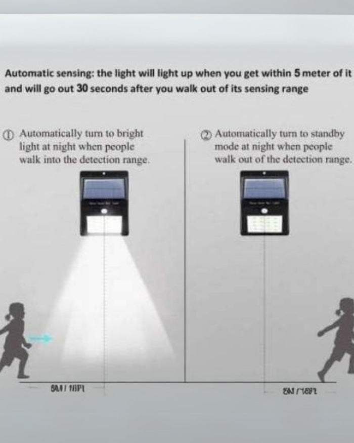 Premsons solar motion sensor LED light diagram with detection range and light modes